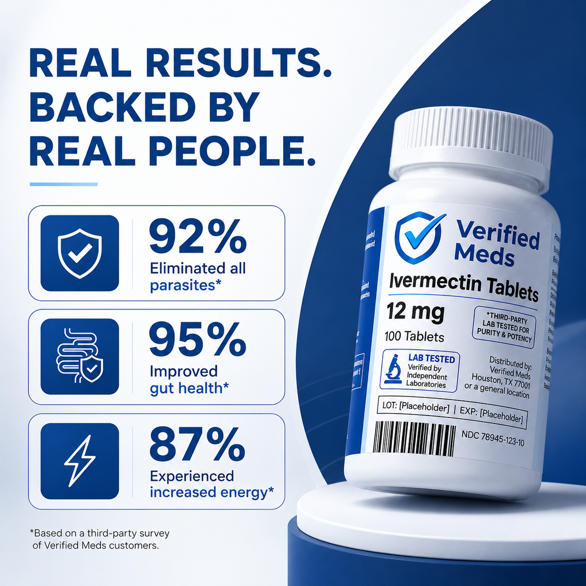 Verified Meds - Ivermectin 12MG